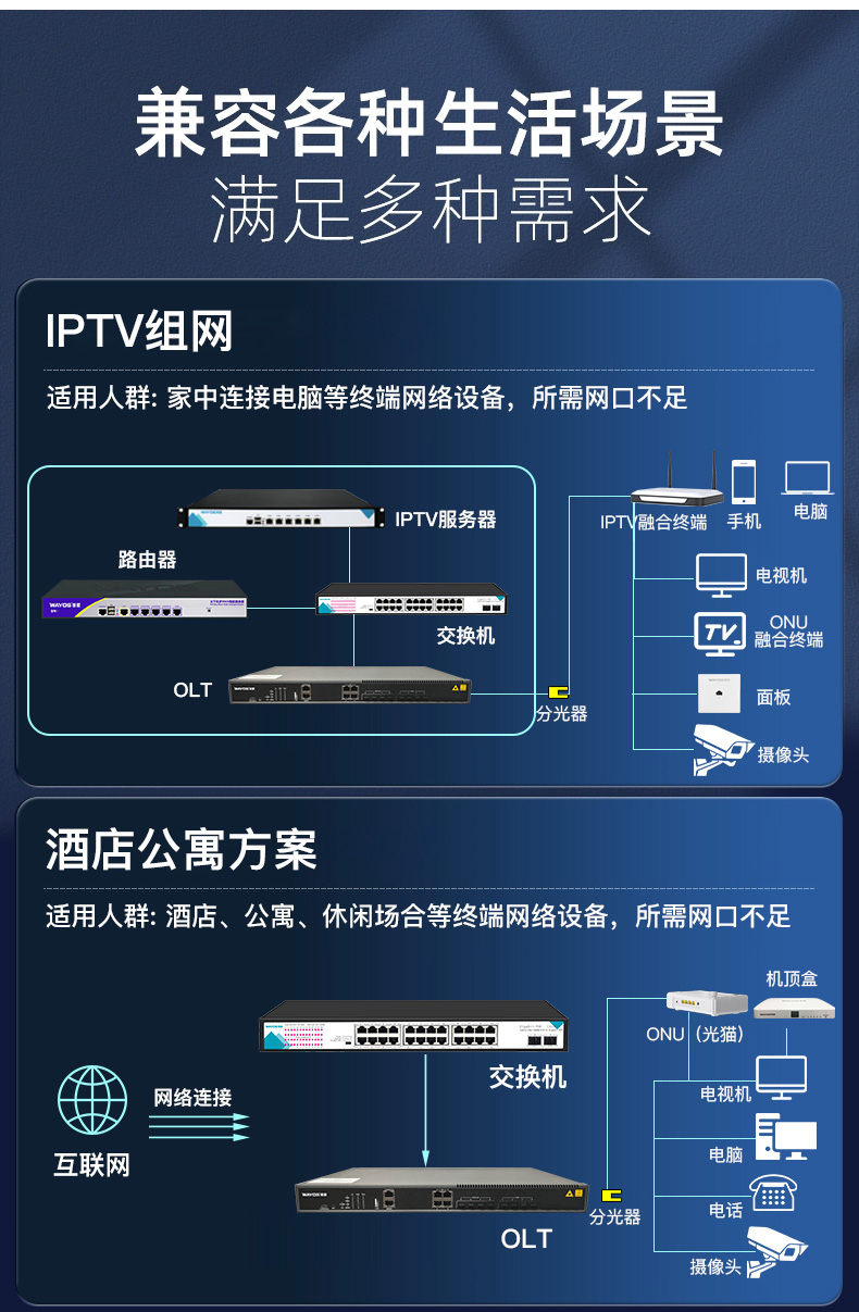 IPTV+酒店方案.jpg